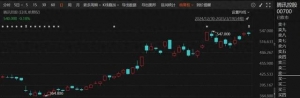 腾讯2024年净利2227亿元，分红410亿港元！马化腾最新发声！