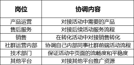 做私域社群的套路有哪些？通通帮你整理好了