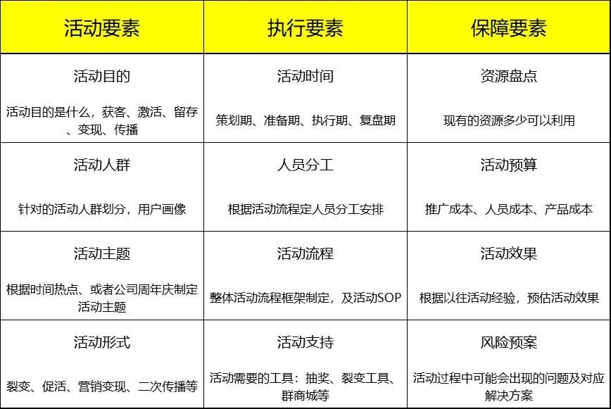 做私域社群的套路有哪些？通通帮你整理好了