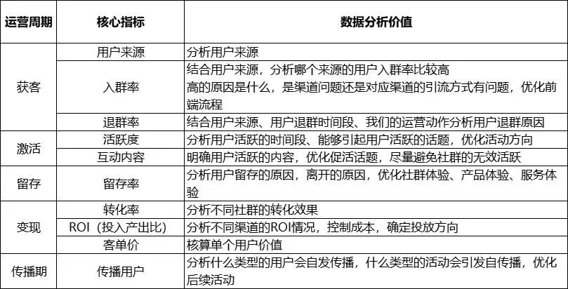 做私域社群的套路有哪些？通通帮你整理好了
