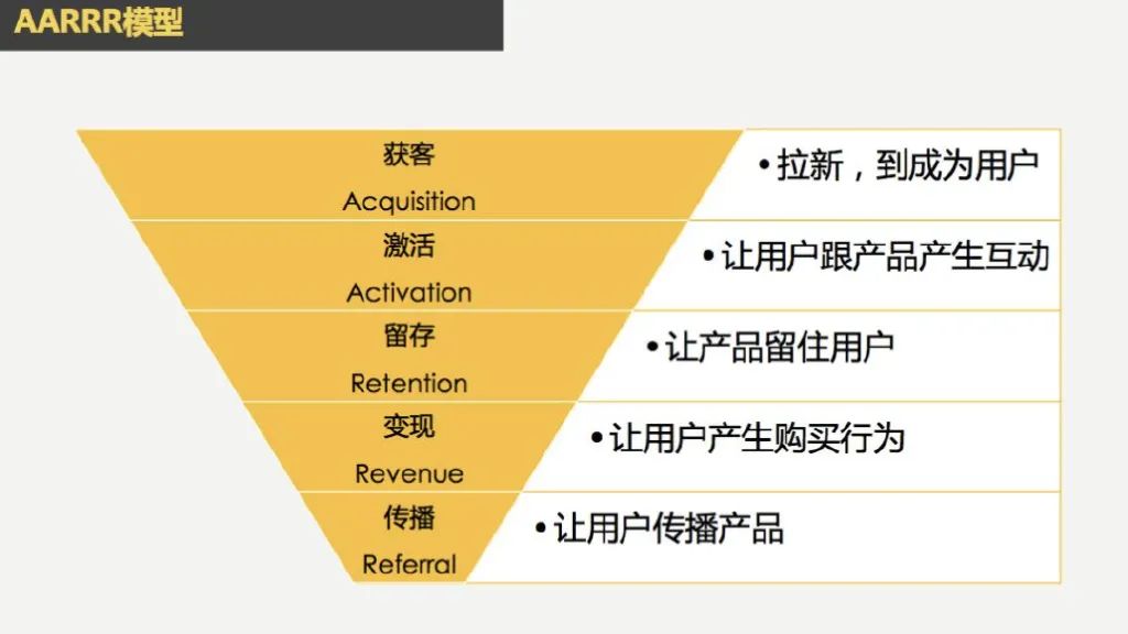 做私域社群的套路有哪些？通通帮你整理好了