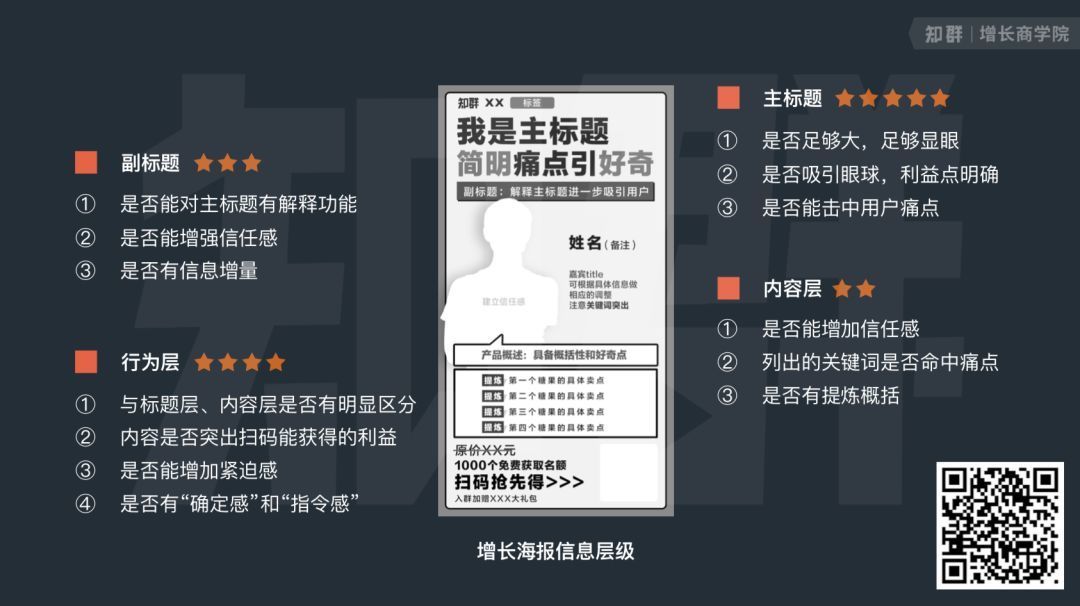 私域流量运营该怎么做？