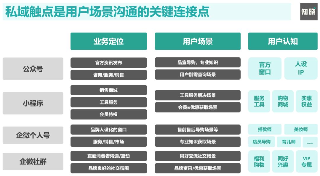 搞货｜7000字深度分析，公域经营的初级挨法！-6.jpg