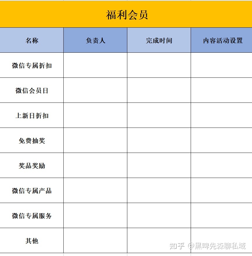 什么是私域流量？如何建立私域流量？