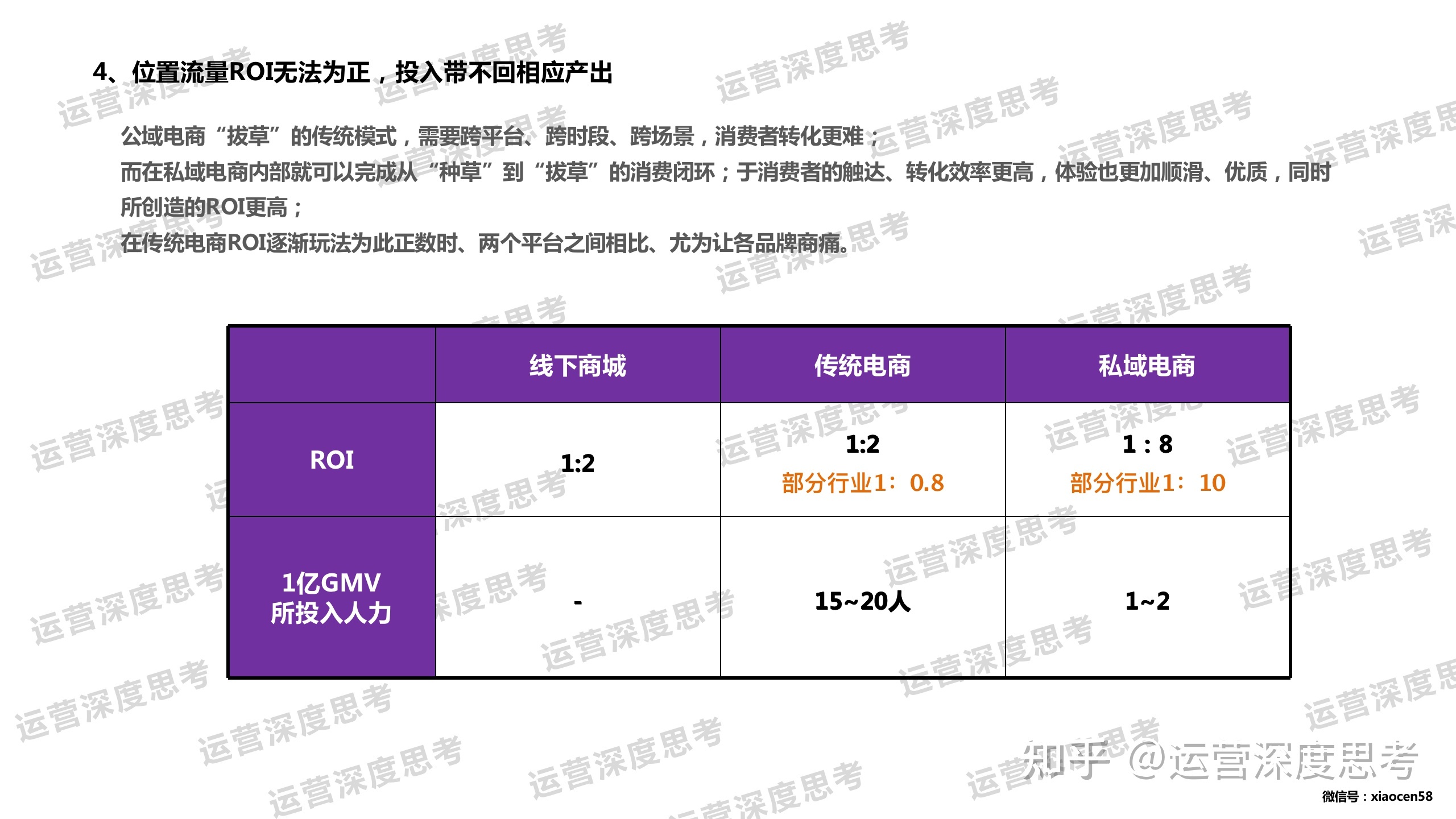 私域是什么？