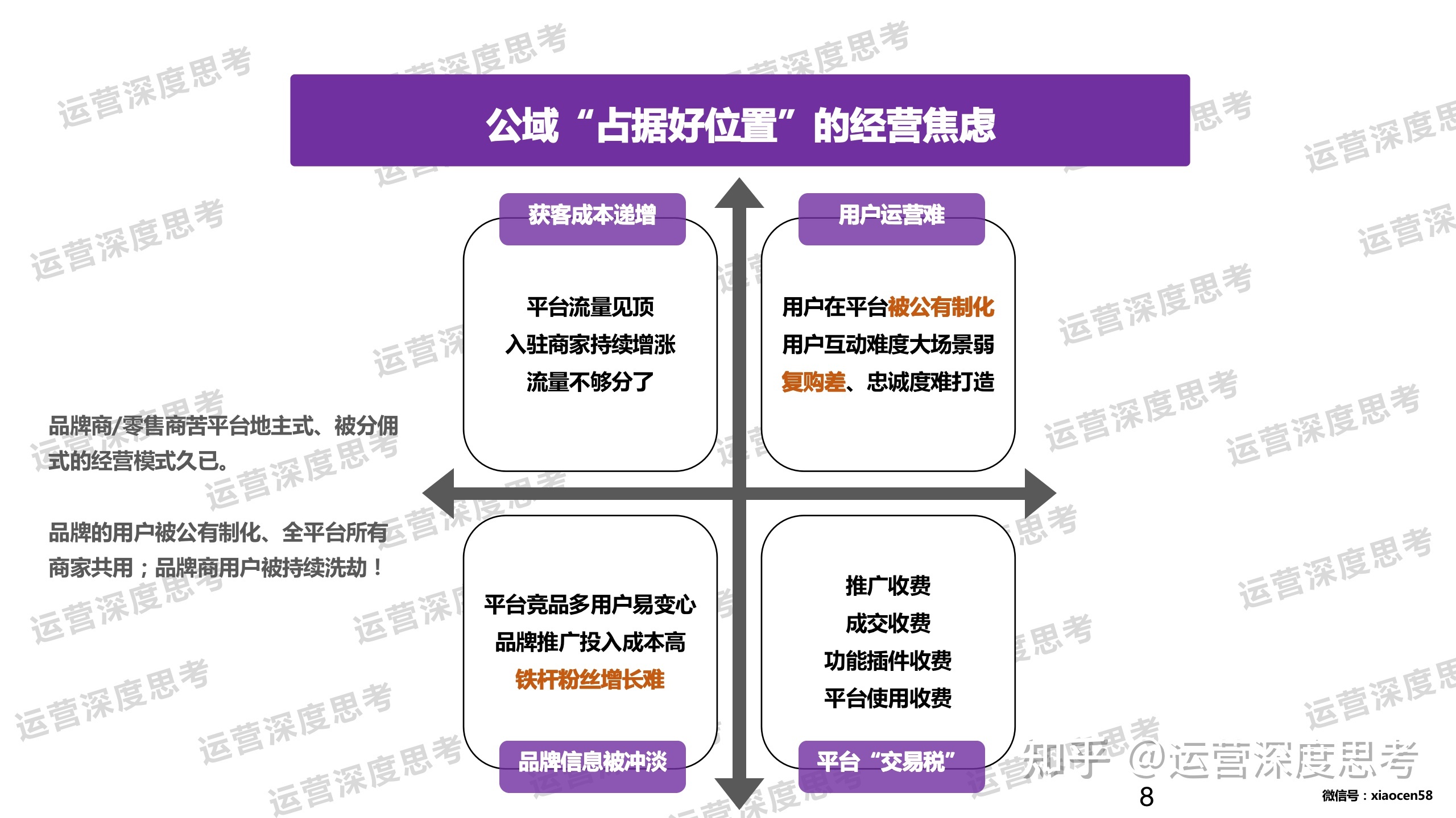 私域是什么？