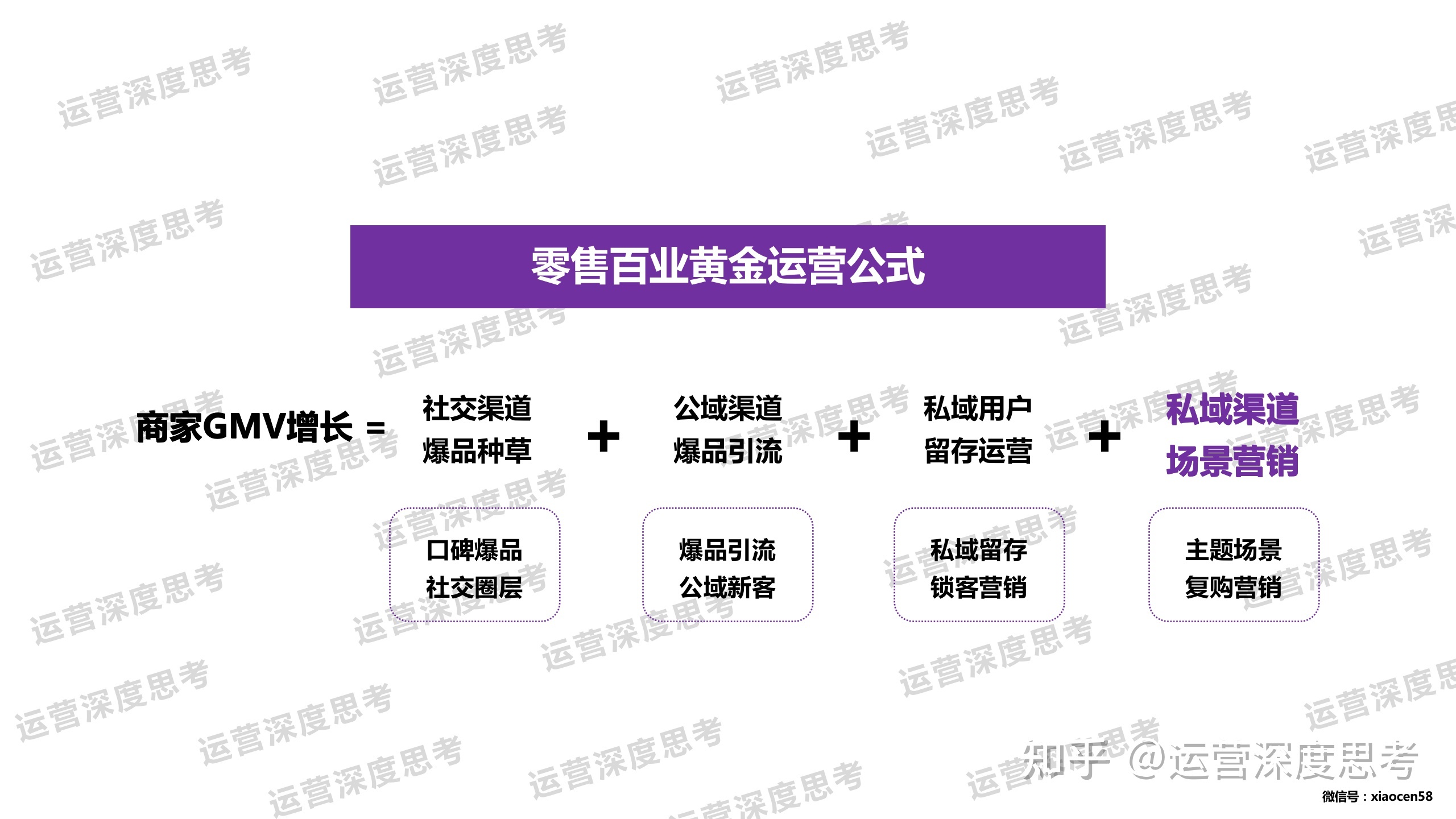 私域是什么？