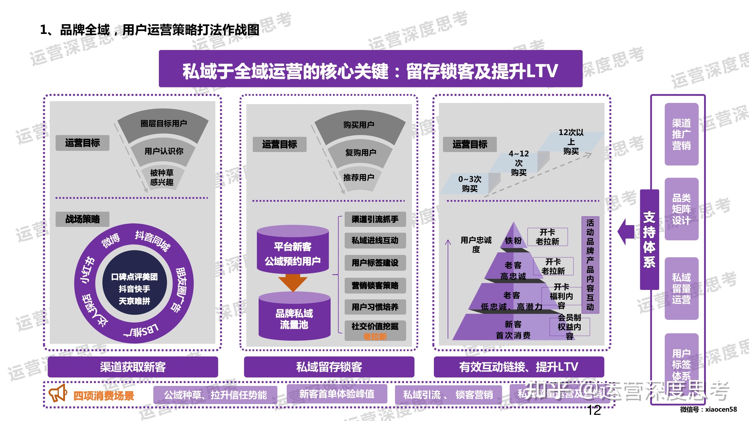 私域是什么？