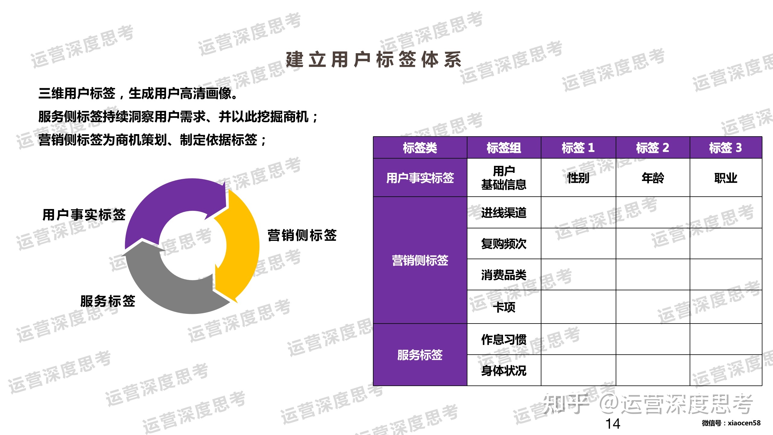 私域是什么？