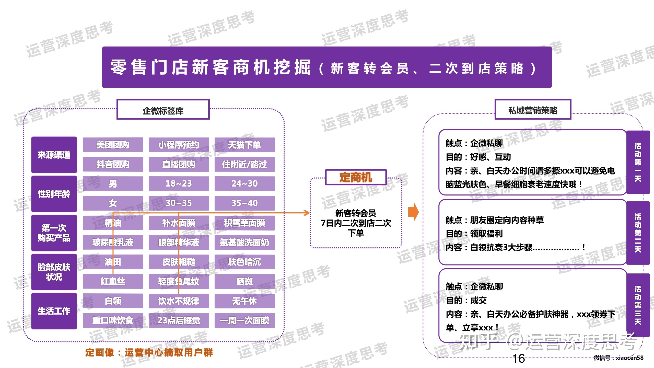 私域是什么？