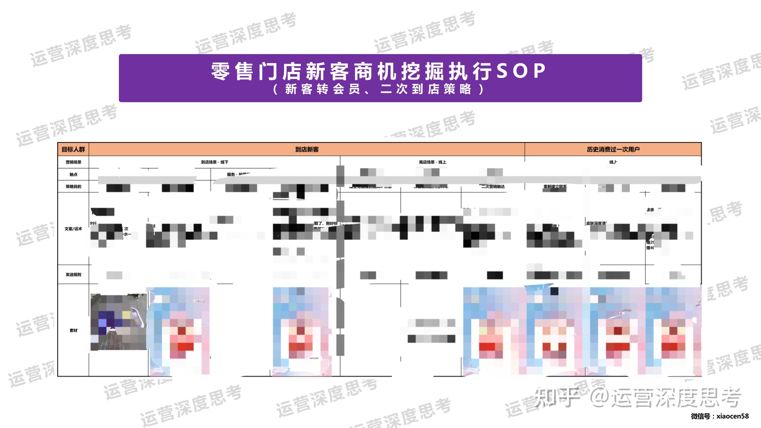 私域是什么？