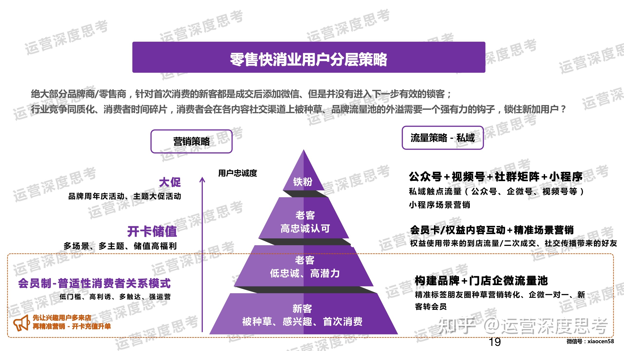私域是什么？