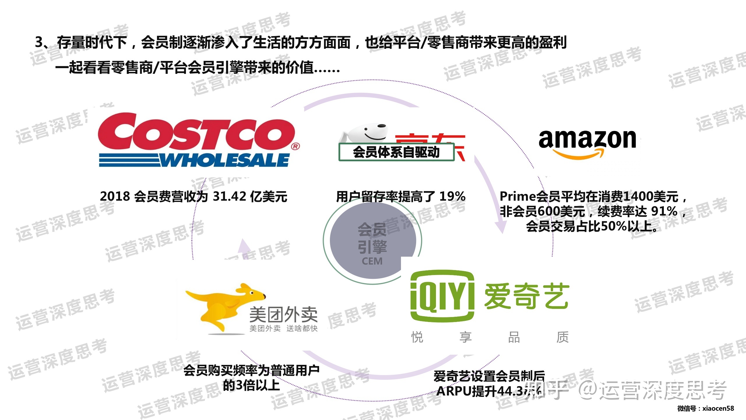 私域是什么？