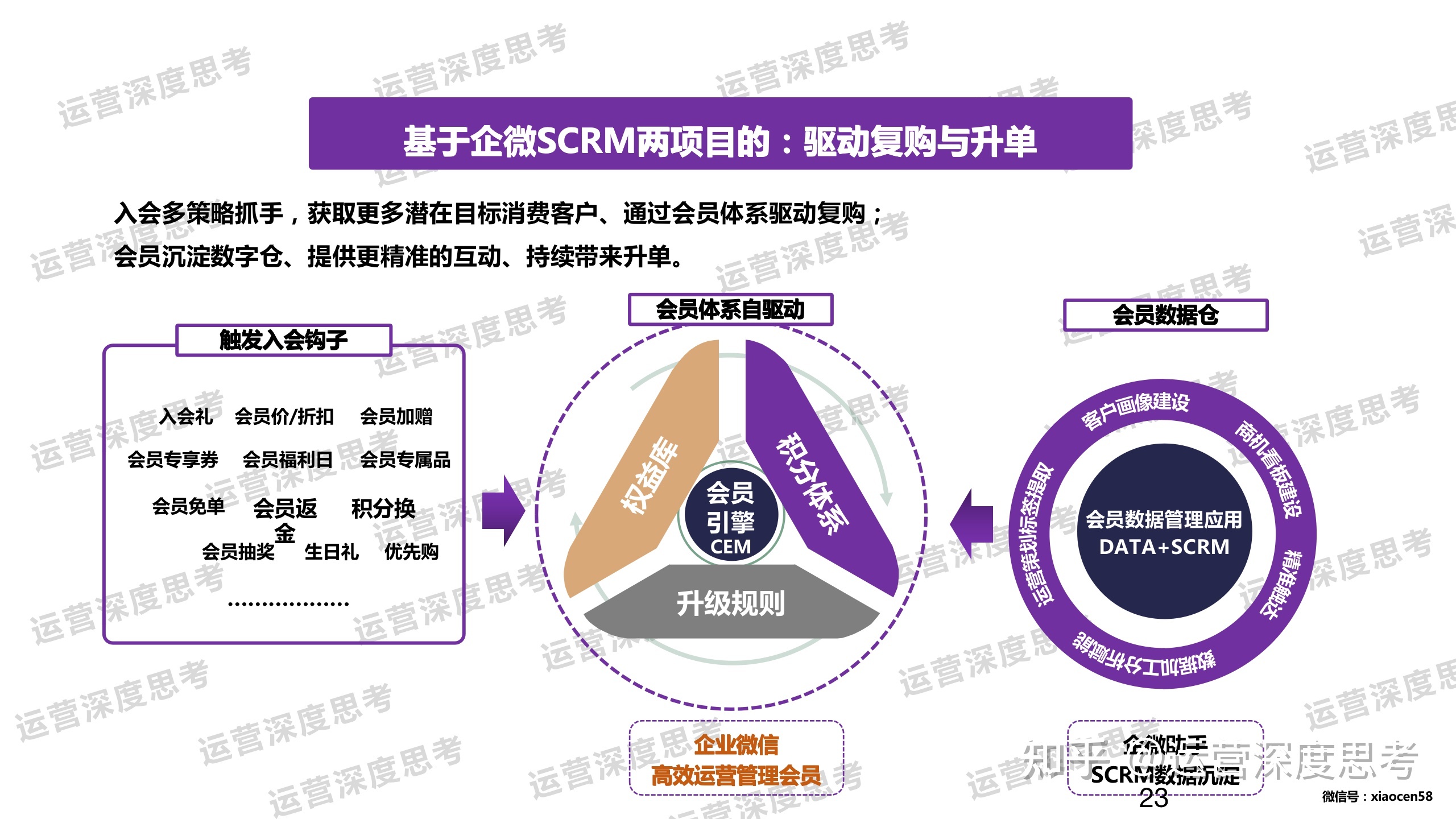 私域是什么？