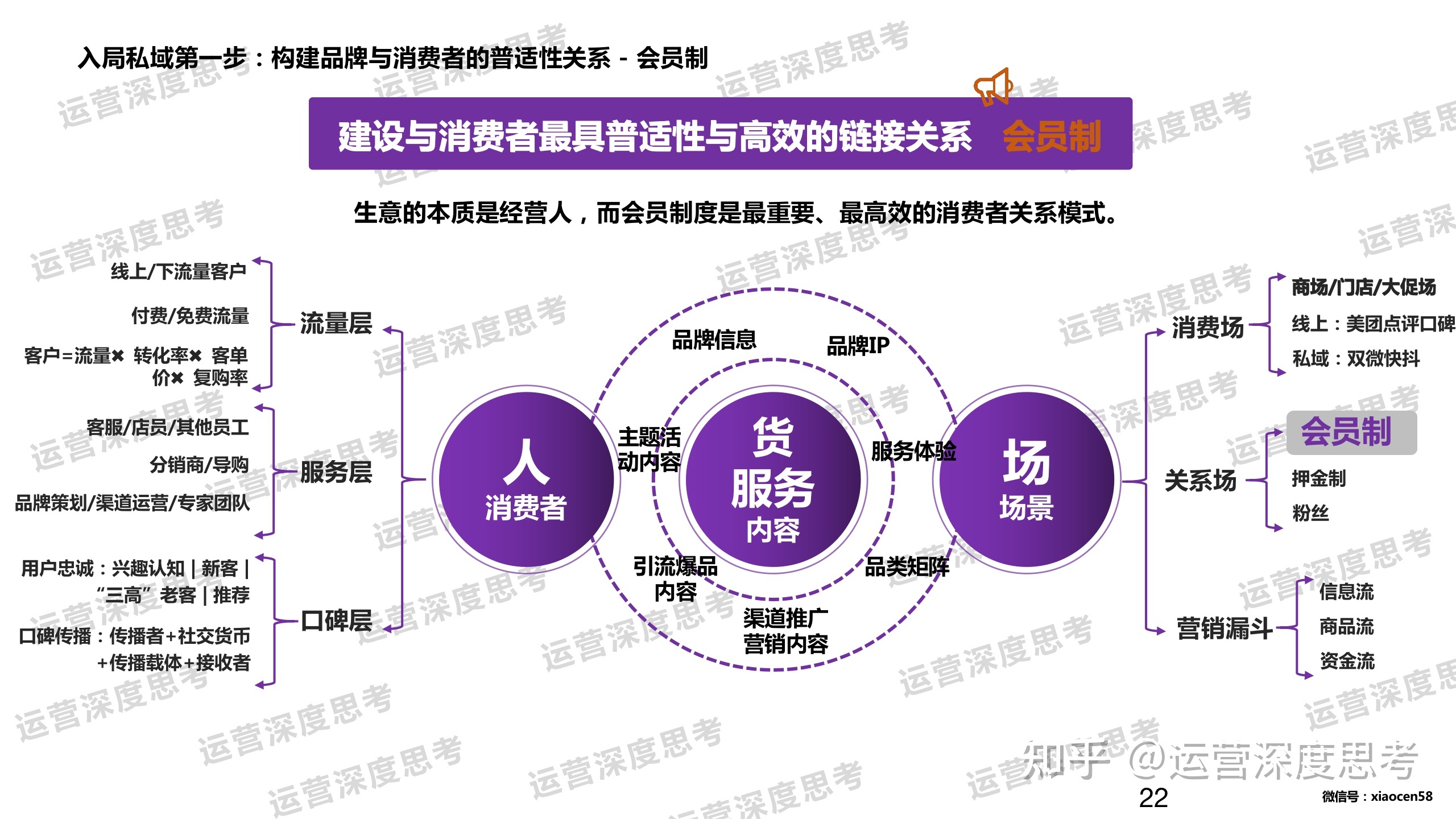 私域是什么？