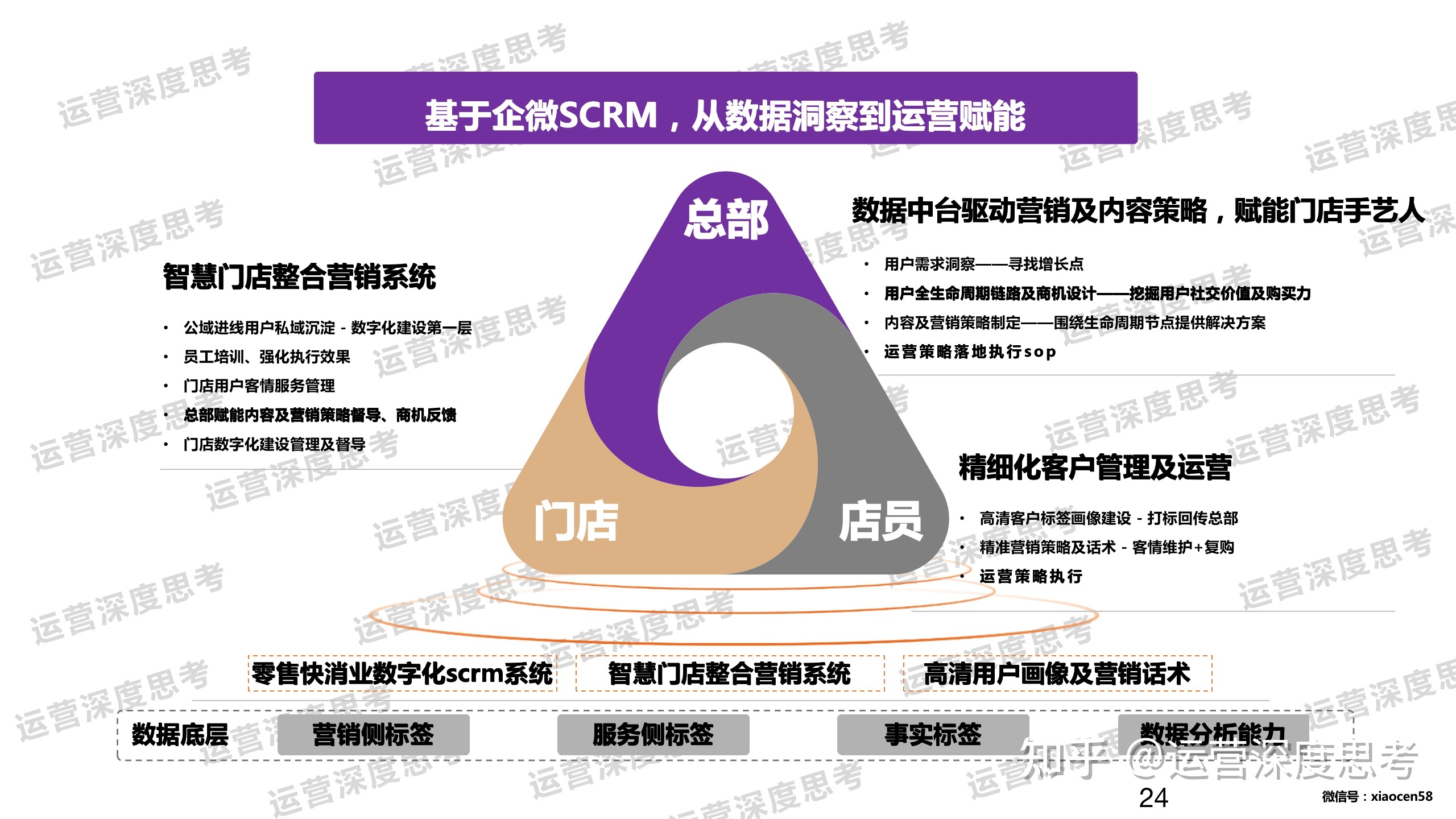 私域是什么？