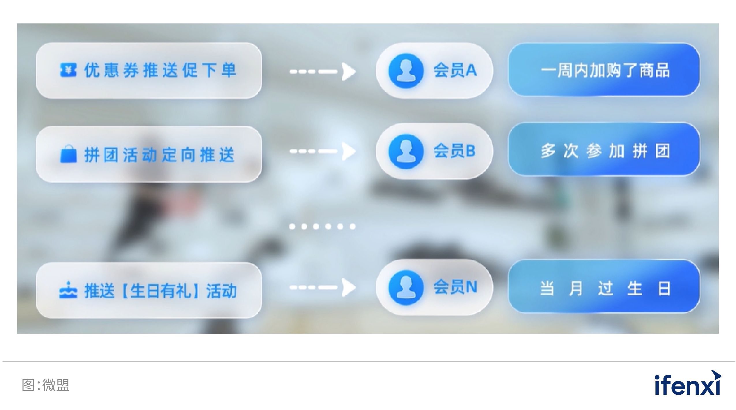 2022爱阐发･消耗品批发数字化厂商齐景陈述 | 爱阐发陈述-18.jpg