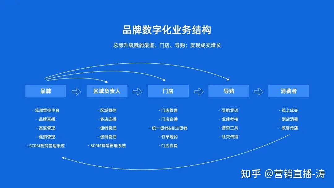 医美直播有哪些私域平台？医美主播在哪里挖掘比较快速变现 ...
