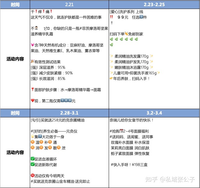 美业老板如何利用 私域流量 来进行业绩增长？