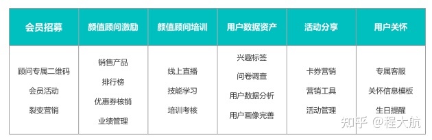 尔是怎样从整干到万万GMV的？好业公域系统降天复盘-18.jpg