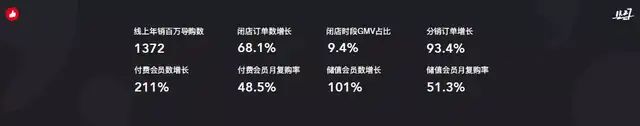 有赞可以为商家运营私域提供哪些服务？