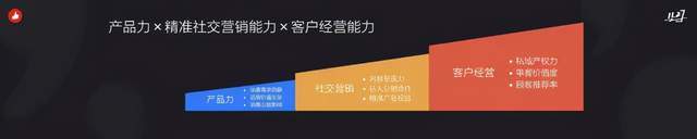 有赞可以为商家运营私域提供哪些服务？