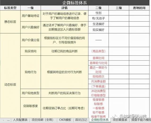 公域电商经营法门完好版攻略露计划框架-7.jpg