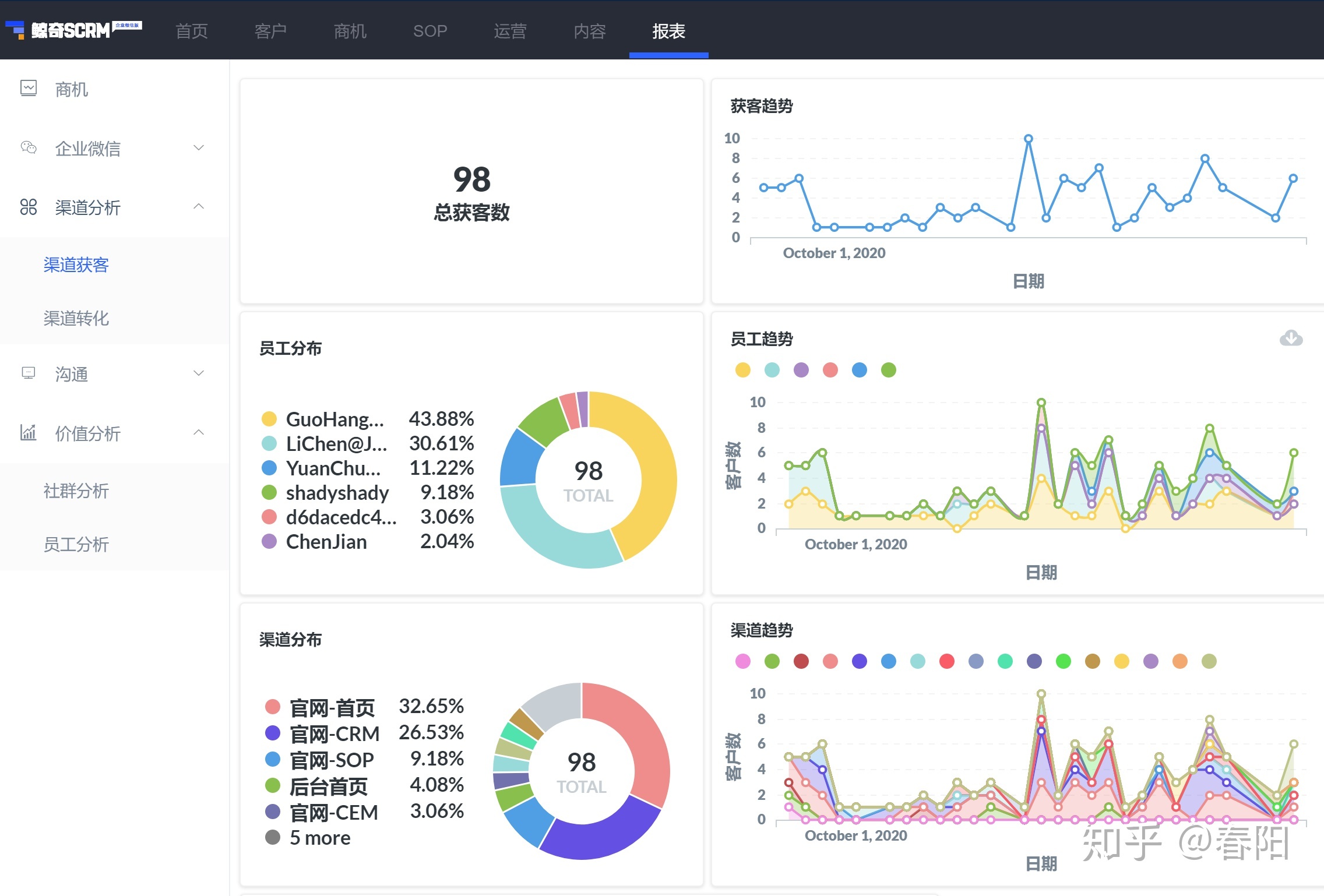 教育行业怎么做私域呢？
