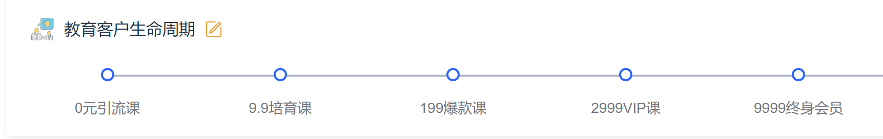 教育行业怎么做私域呢？
