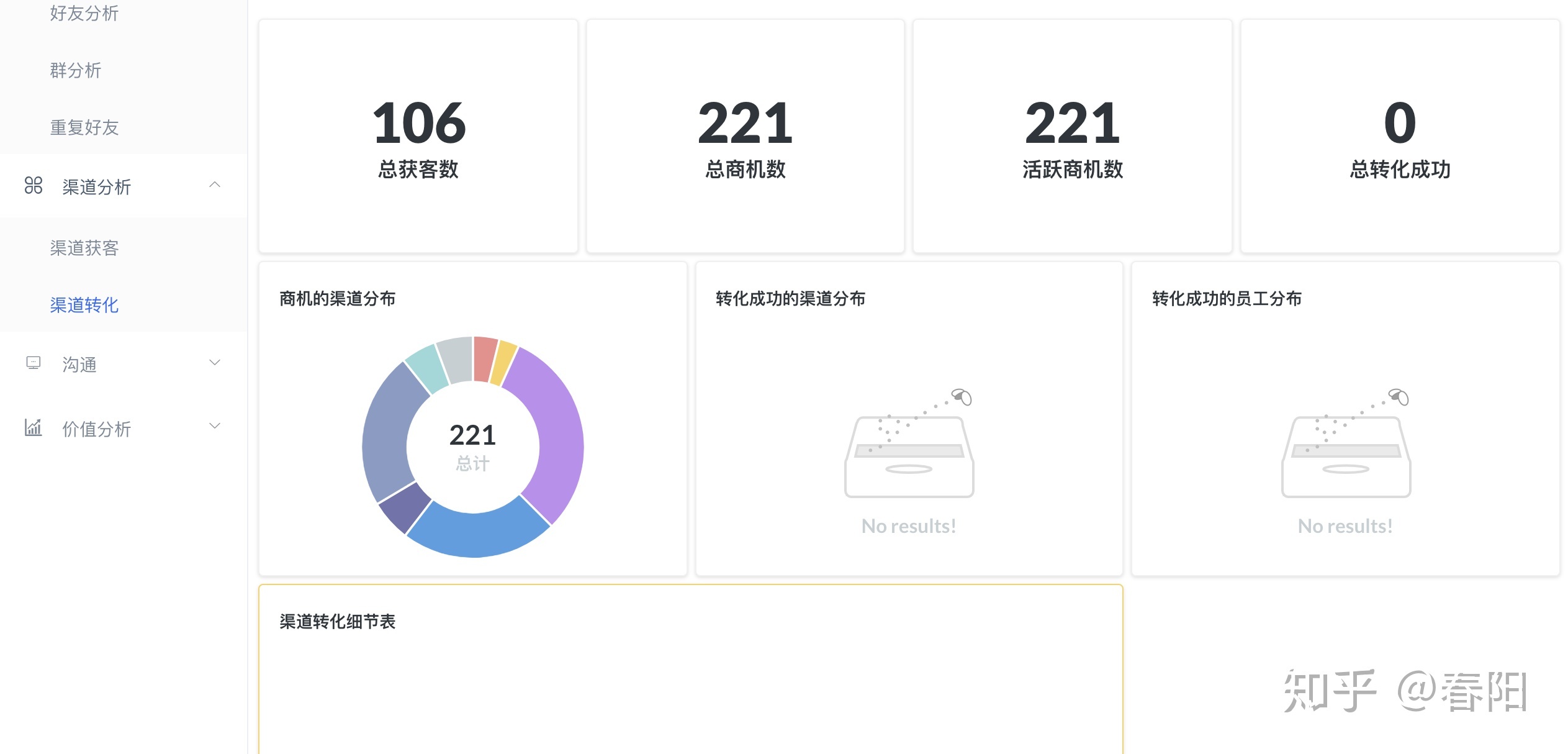 教育行业怎么做私域呢？