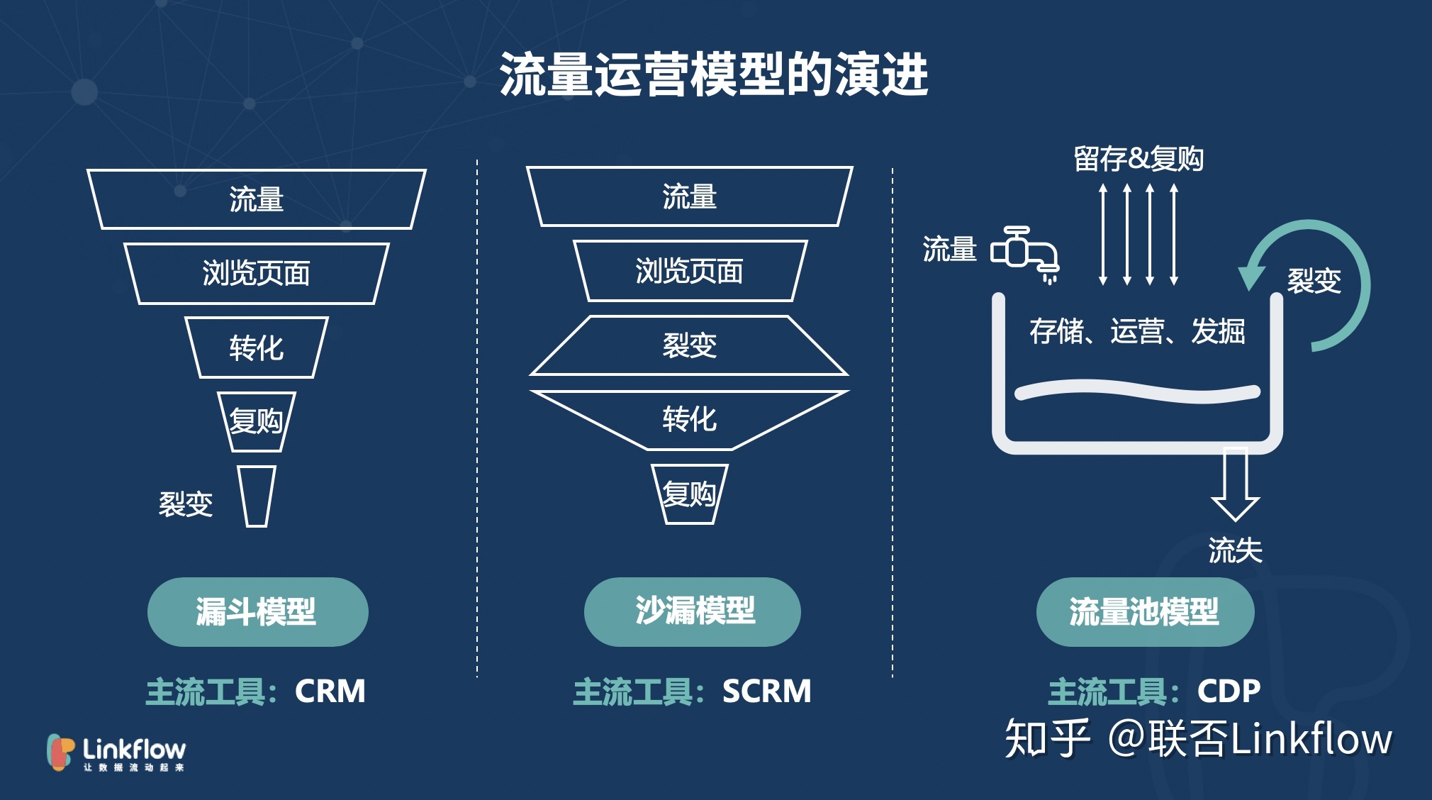 哪些企业产品适合做私域流量？