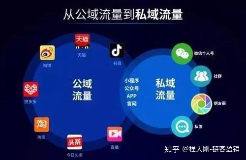 瞅，公域流质的数字化营销计谋去喽~-3.jpg