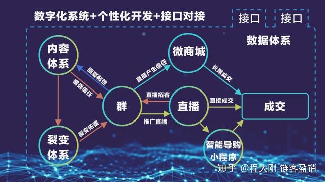 瞅，公域流质的数字化营销计谋去喽~-5.jpg