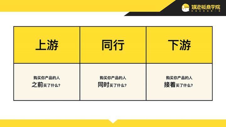 餐饮门店引流到私域的方法有哪些？