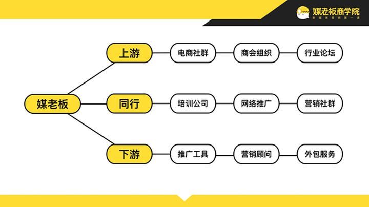 餐饮门店引流到私域的方法有哪些？