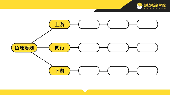 餐饮门店引流到私域的方法有哪些？