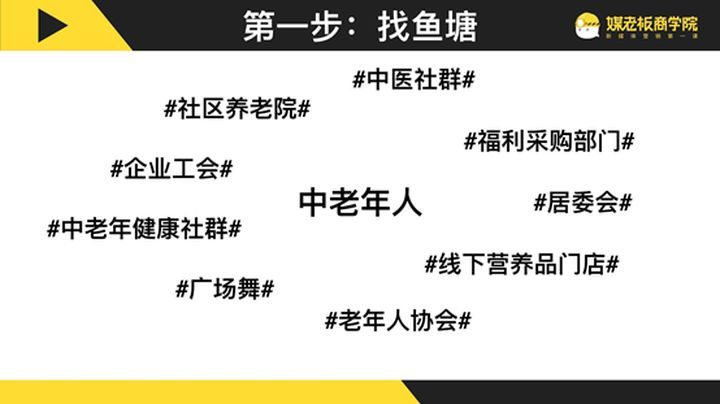 餐饮门店引流到私域的方法有哪些？