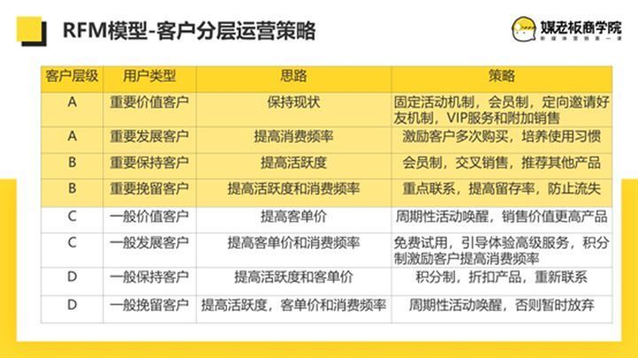 餐饮门店引流到私域的方法有哪些？