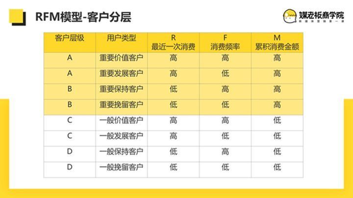 餐饮门店引流到私域的方法有哪些？