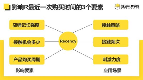 餐饮门店引流到私域的方法有哪些？