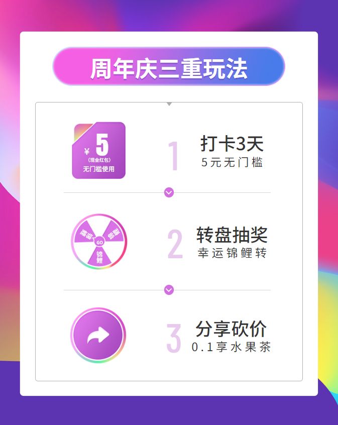 餐饮门店引流到私域的方法有哪些？