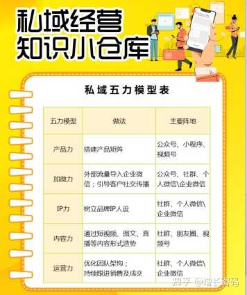私域运营有哪些坑？