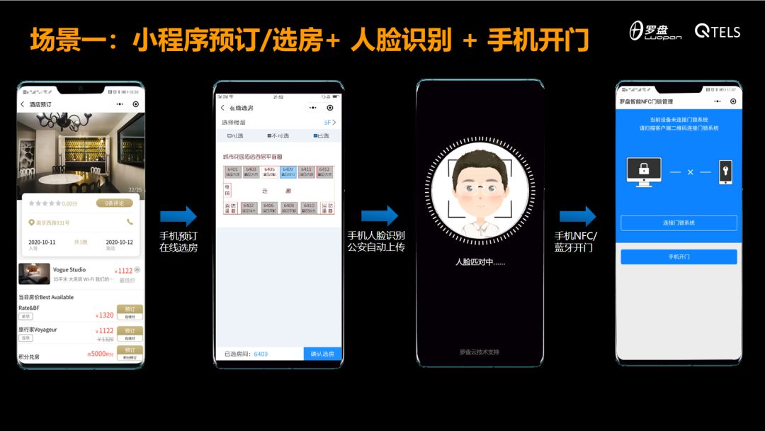 小法式定单占比超80% ，旅店公域流质怎样干？-8.jpg