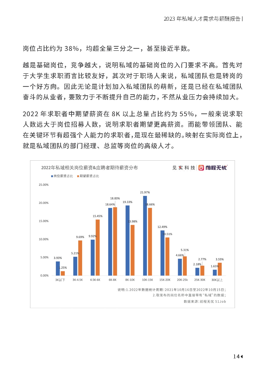 2023公域人材需要取薪酬谢告-22.jpg