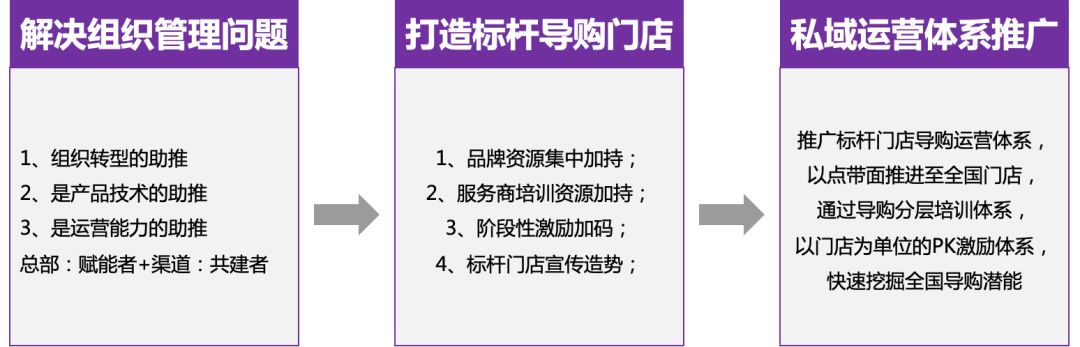 品牌公域经营怎样干？-6.jpg