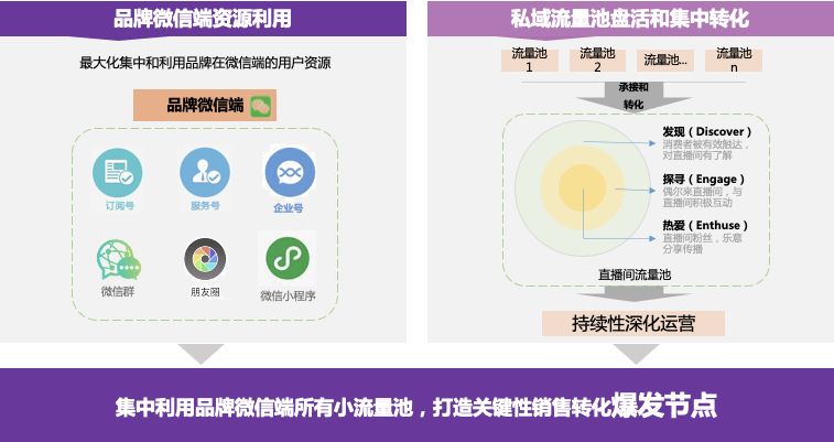品牌公域经营怎样干？-11.jpg