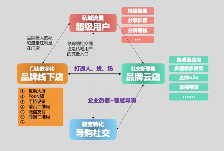 品牌公域经营怎样干？-12.jpg