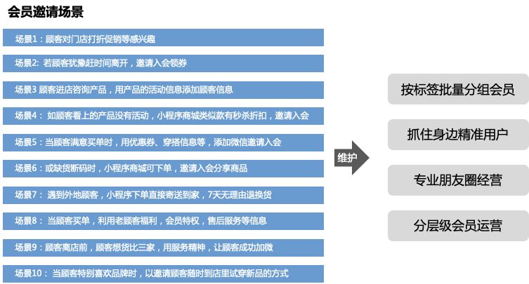 品牌公域经营怎样干？-16.jpg