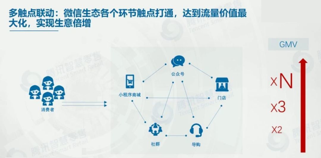 品牌公域经营怎样干？-14.jpg
