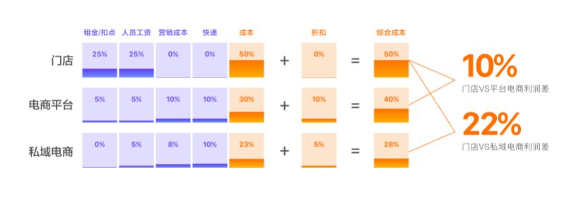 100野庞大连锁品牌，275个小法式，为您掀启公域经营的机密-3.jpg